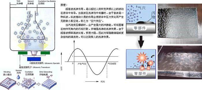工業(yè)超聲波清洗機原理-除油除銹